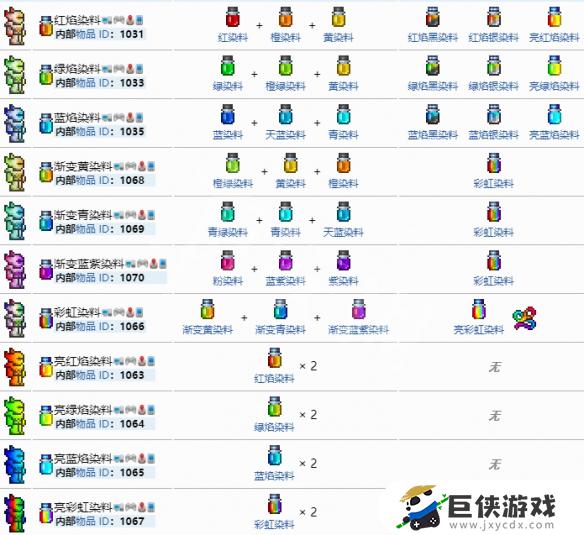 泰拉瑞亚变色染料的制作