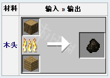 如何在我的世界里做出木炭 我的世界木炭的制作方法
