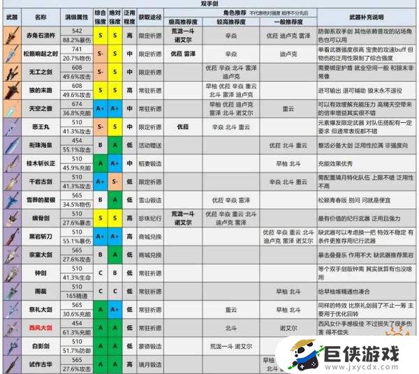 原神2.6强度榜武器推荐