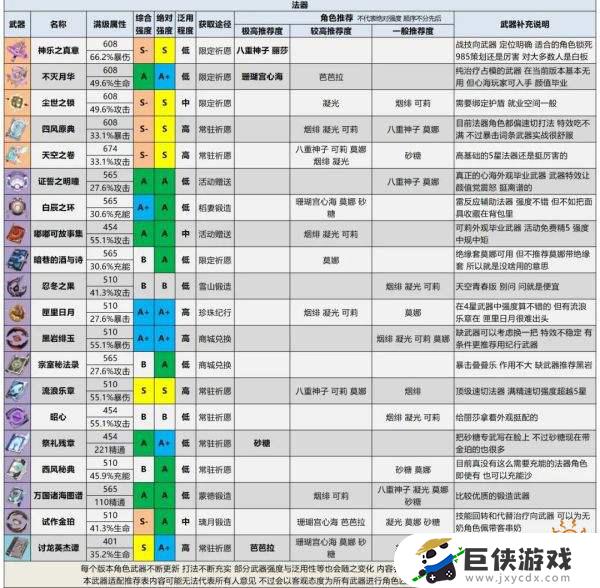 原神2.6强度榜武器推荐