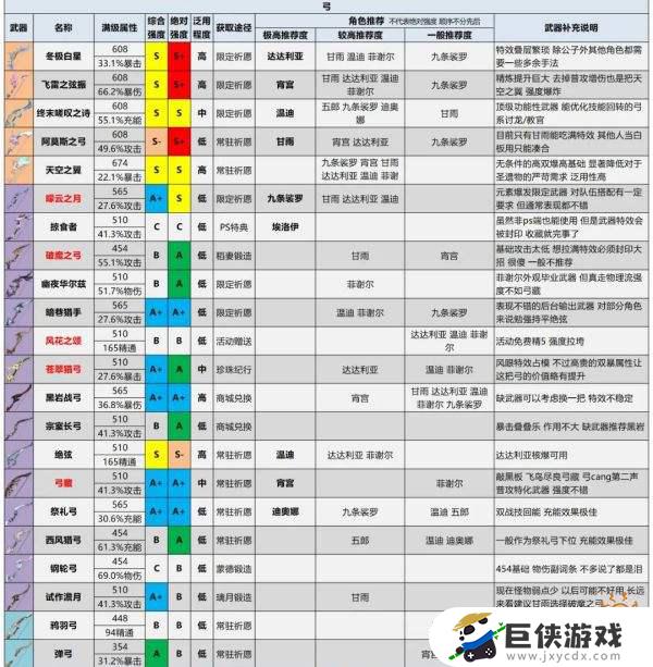 原神2.6强度榜武器推荐