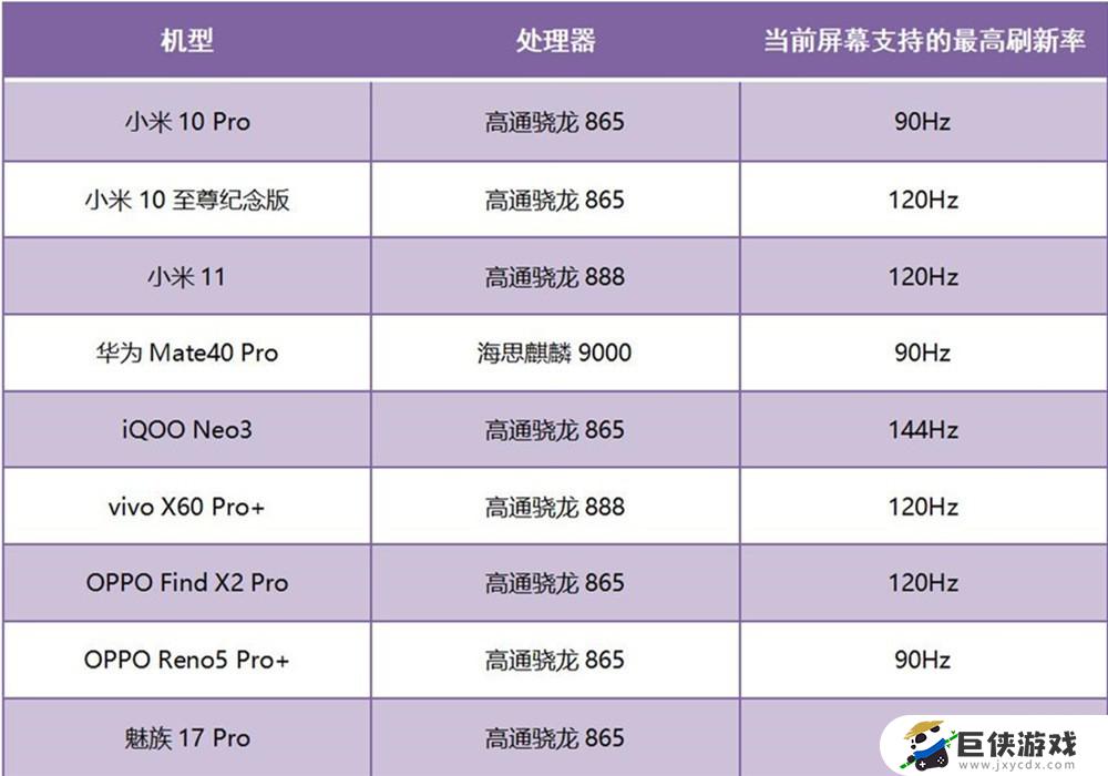 荣耀60se打游戏帧数多少