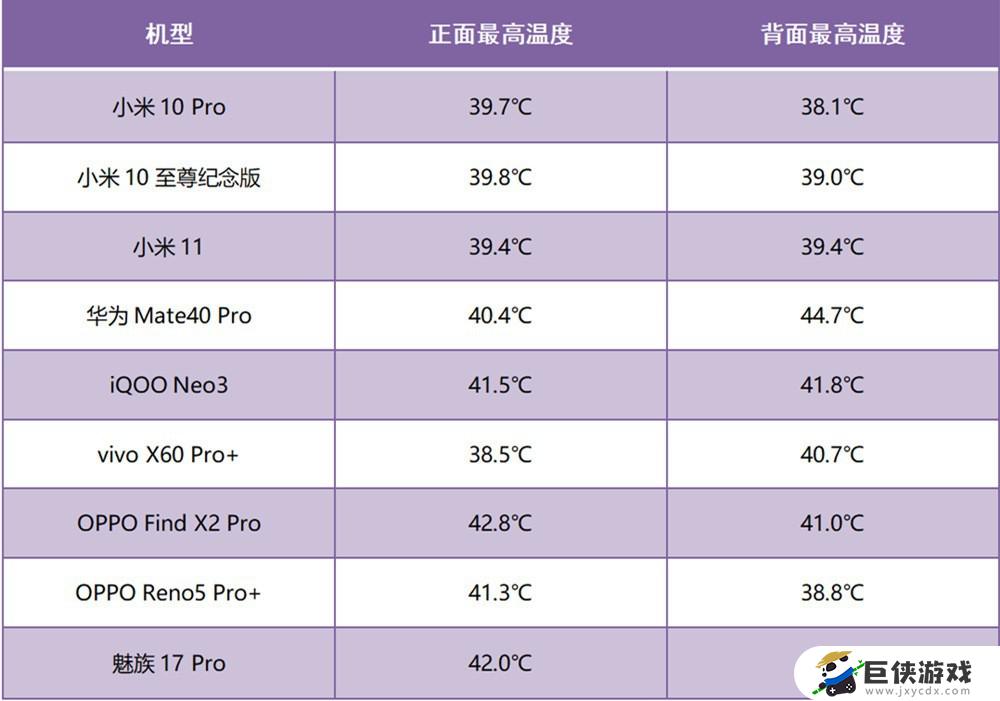 荣耀60se打游戏帧数多少