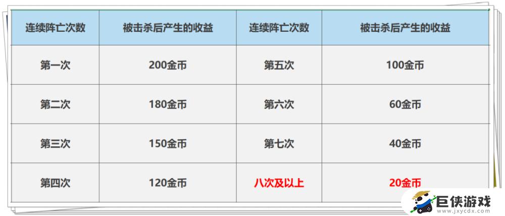 王者荣耀助攻有钱吗