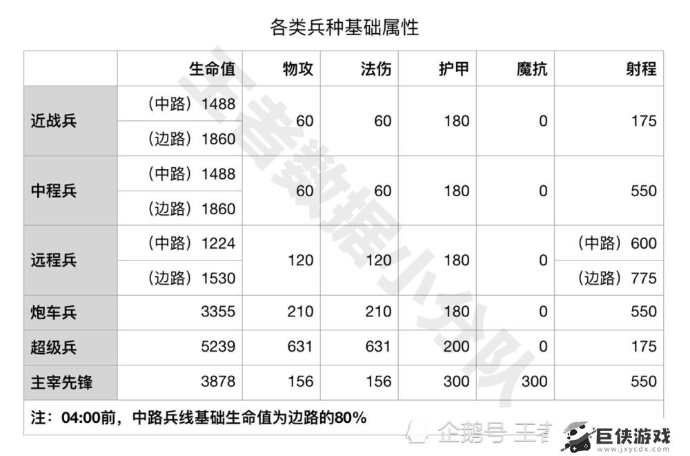 王者荣耀小兵成长机制是什么