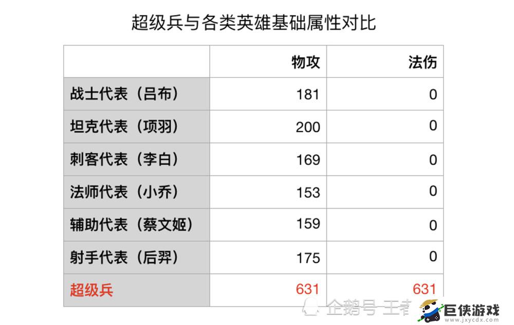 王者荣耀小兵成长机制是什么