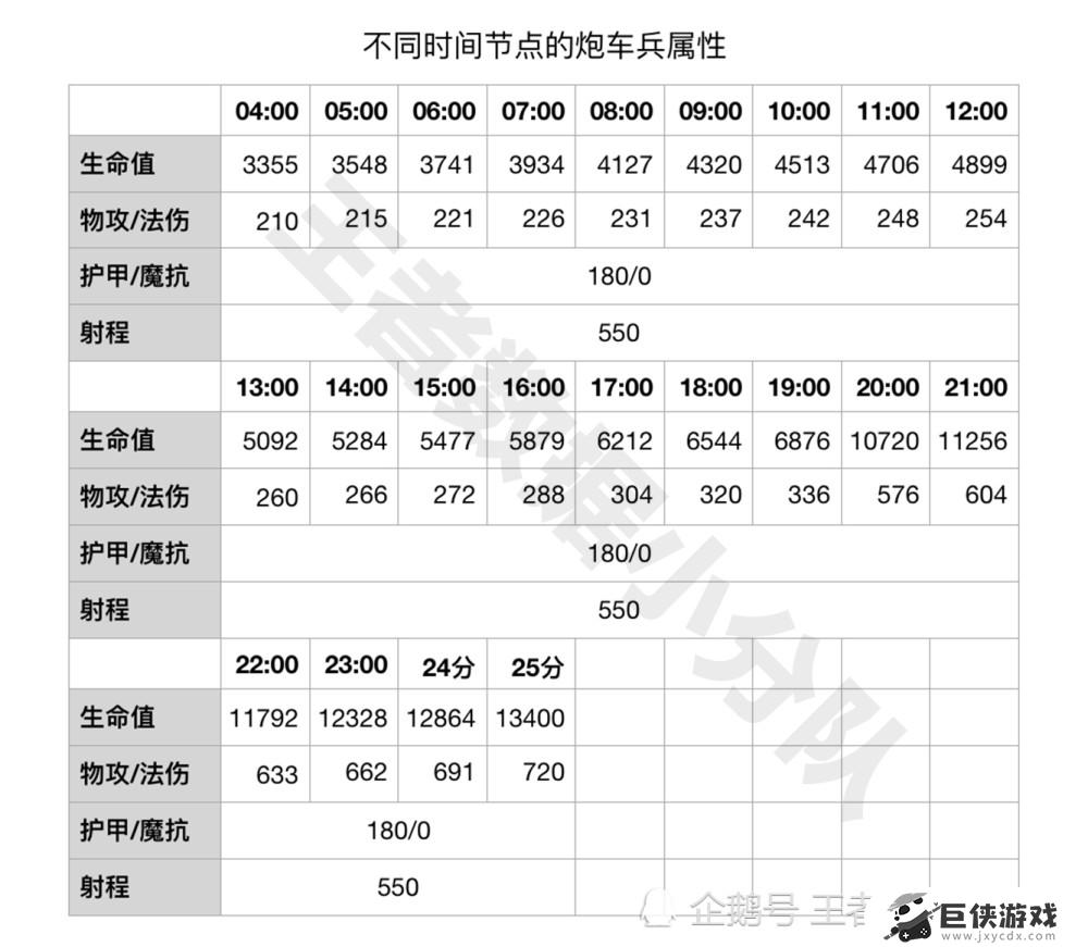 王者荣耀小兵成长机制是什么