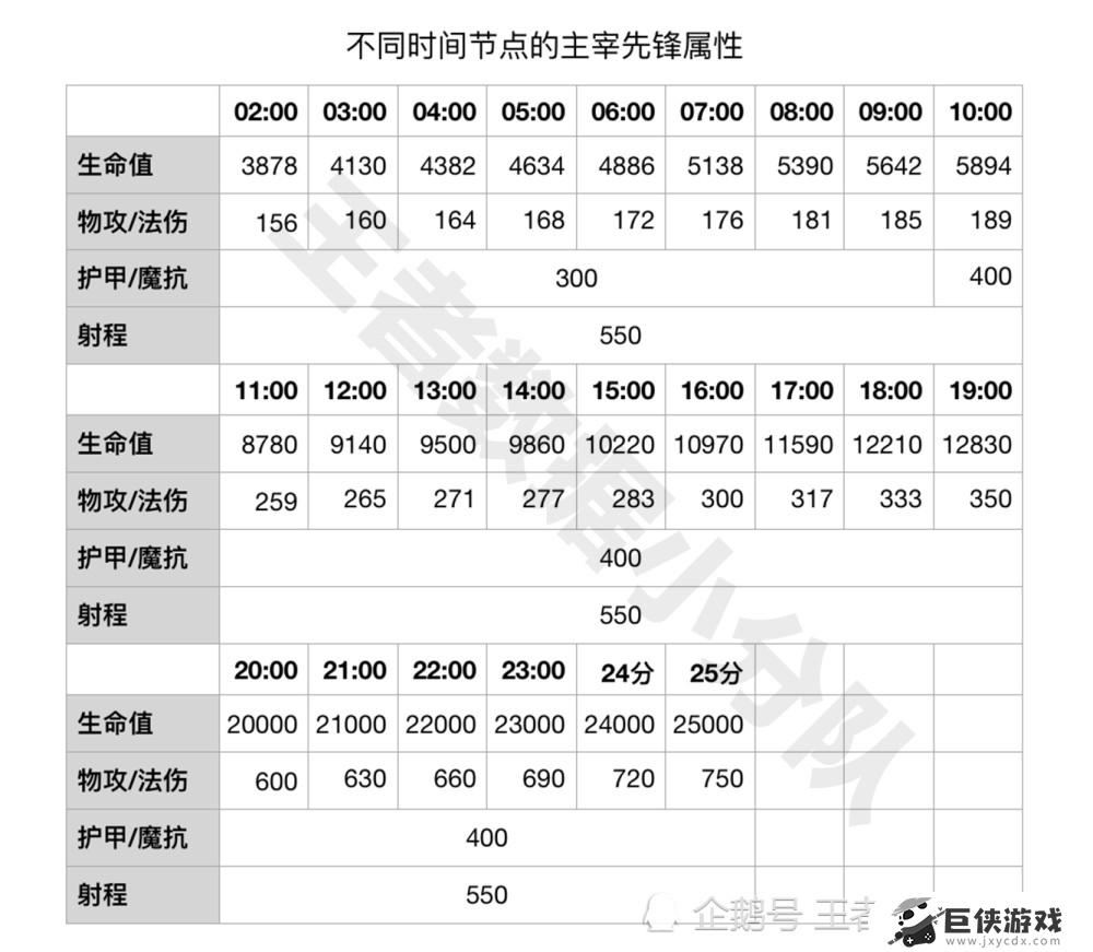 王者荣耀小兵成长机制是什么