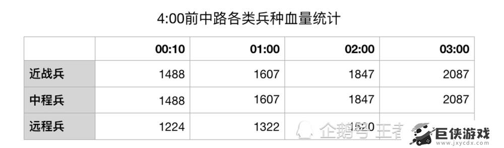 王者荣耀小兵成长机制是什么