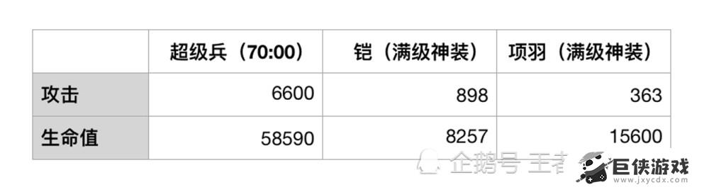 王者荣耀小兵成长机制是什么