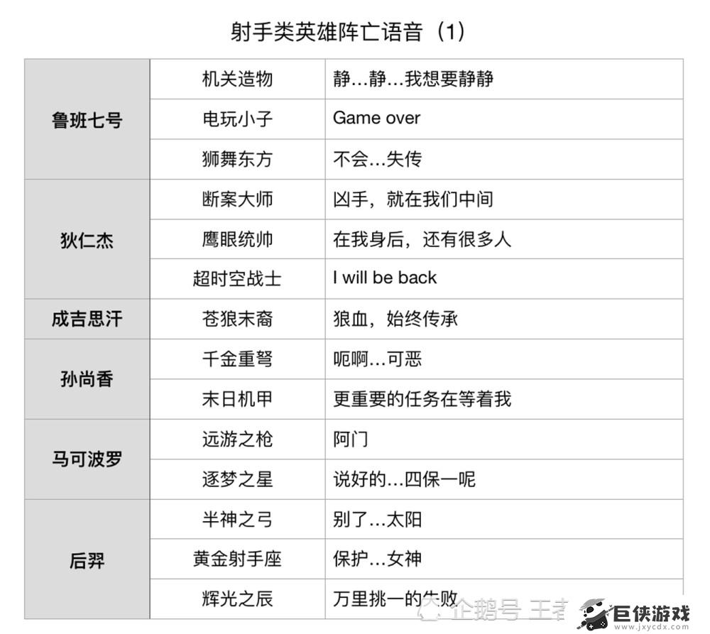 啊用力过猛了王者荣耀谁的台词