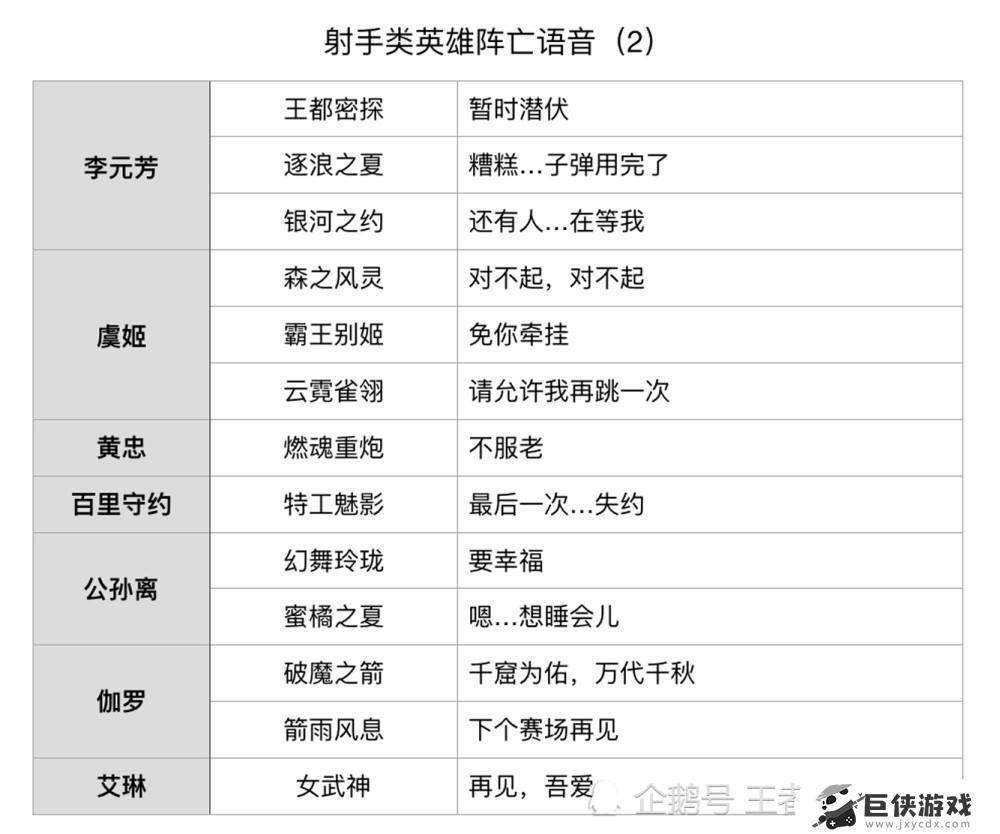 啊用力过猛了王者荣耀谁的台词