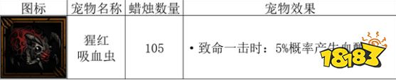 暗黑地牢2猩红吸血虫搭配攻略