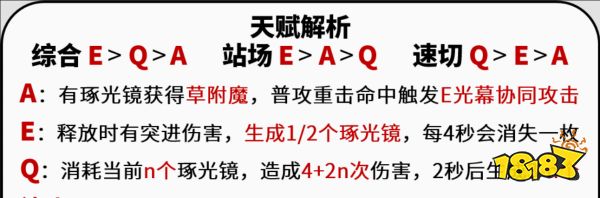 原神艾尔海森天赋加点攻略推荐