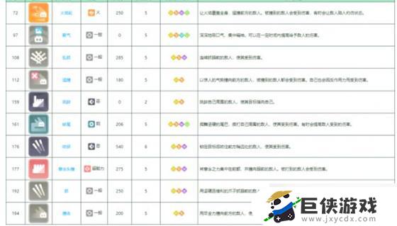 宝可梦大探险拉达技能培养方法