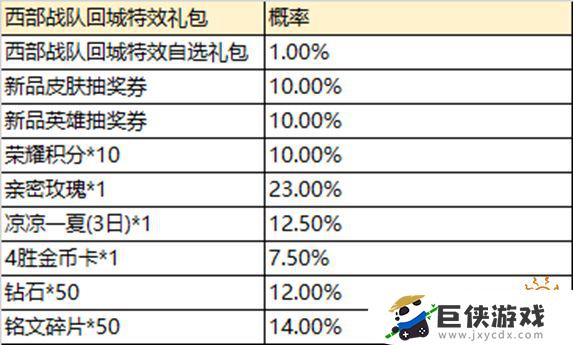 王者荣耀回城特效礼包西部战队获得概率