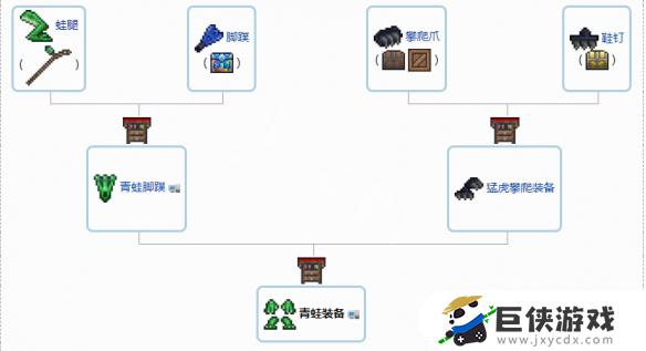 泰拉瑞亚配饰合成表有哪些