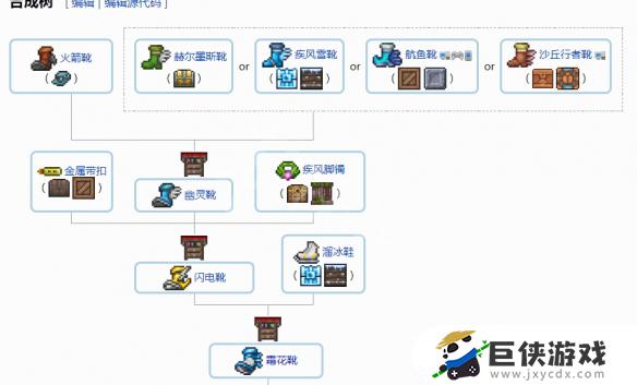 泰拉瑞亚配饰合成表有哪些