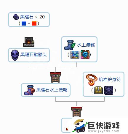 泰拉瑞亚配饰合成表有哪些