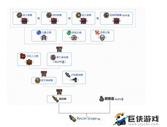 泰拉瑞亚配饰合成表有哪些