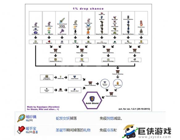 泰拉瑞亚配饰合成表有哪些