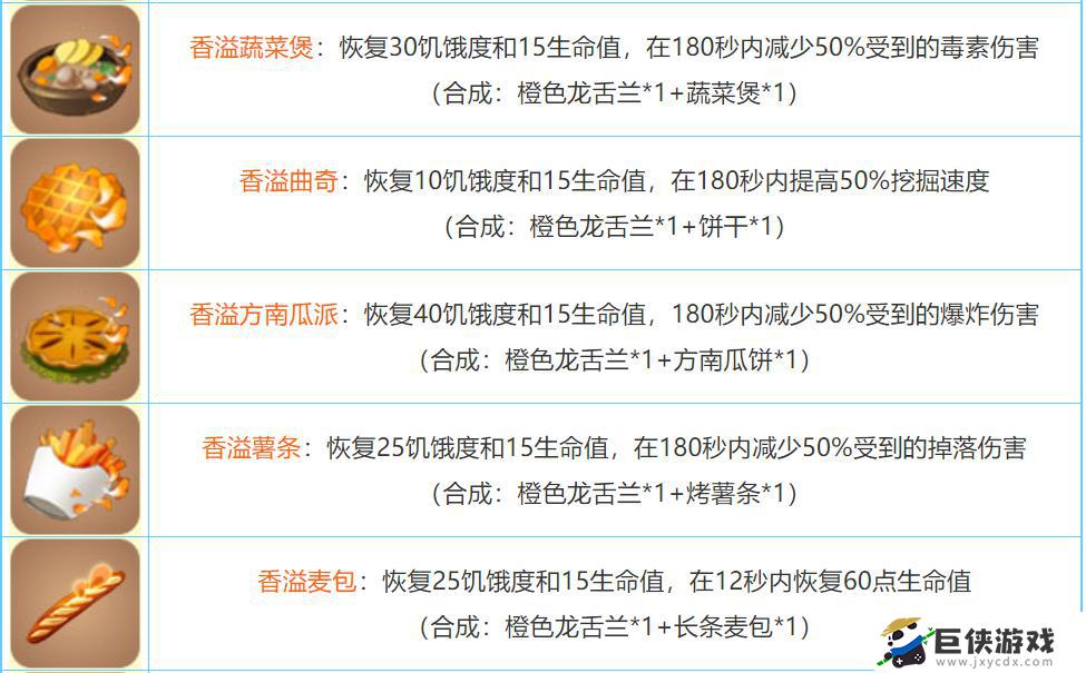 迷你世界最新合成表2023介绍