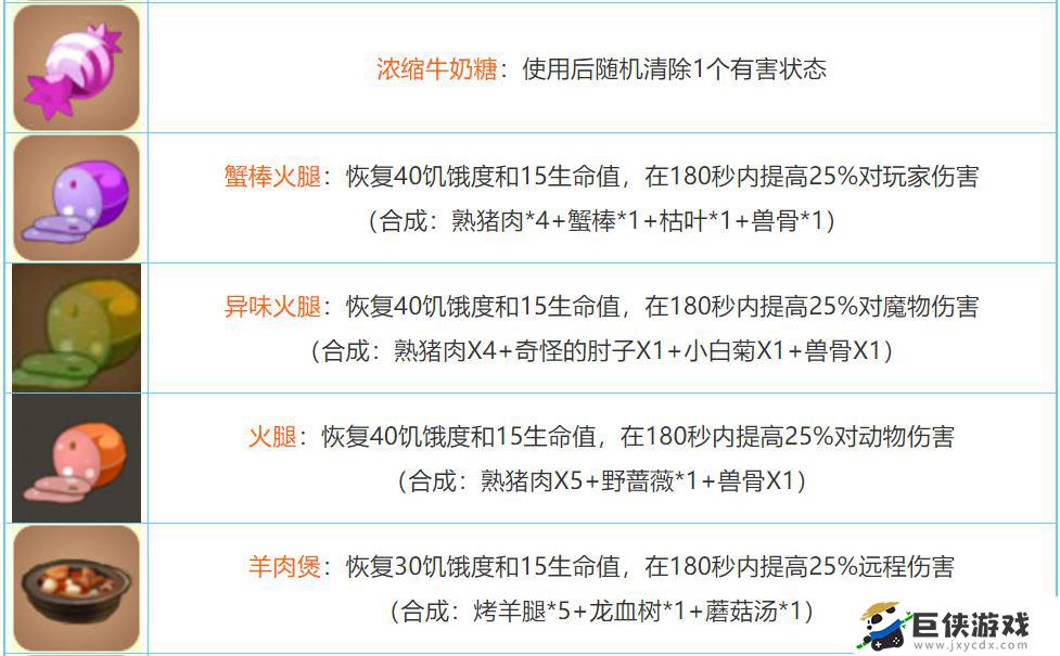 迷你世界最新合成表2023介绍