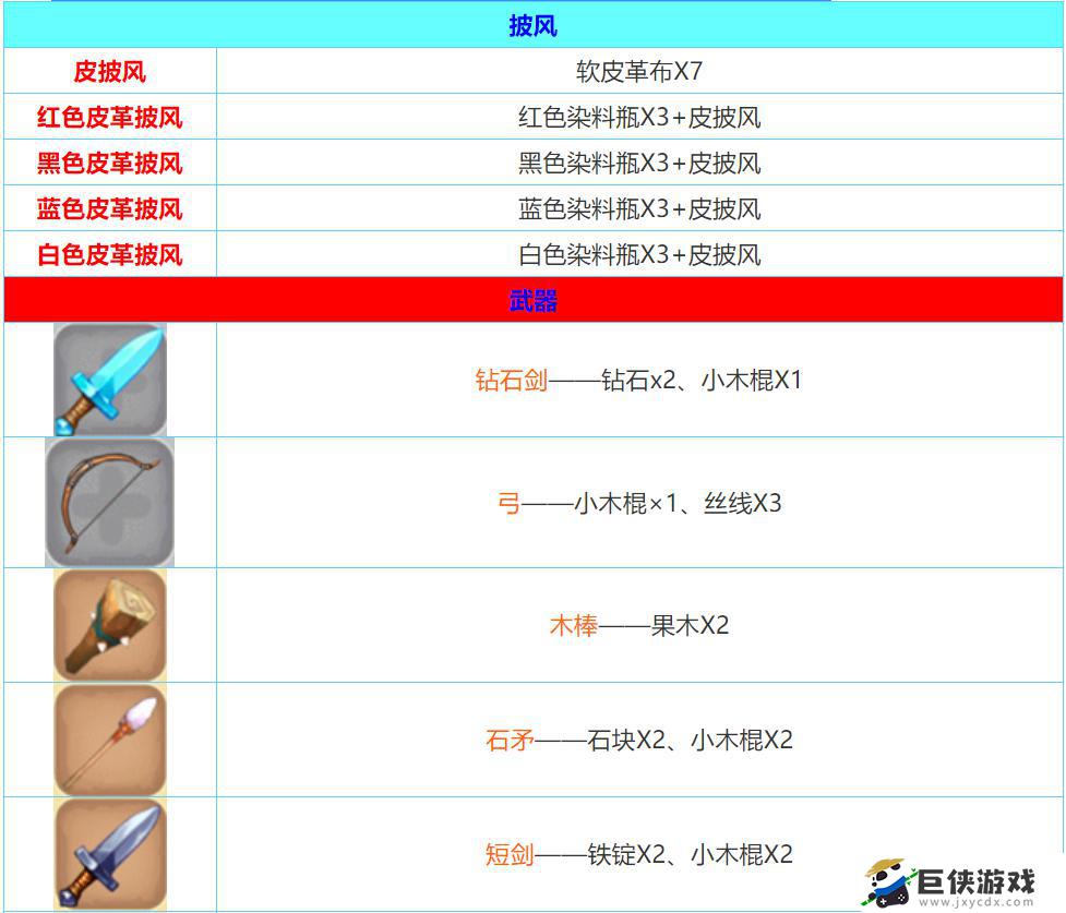 迷你世界最新合成表2023介绍