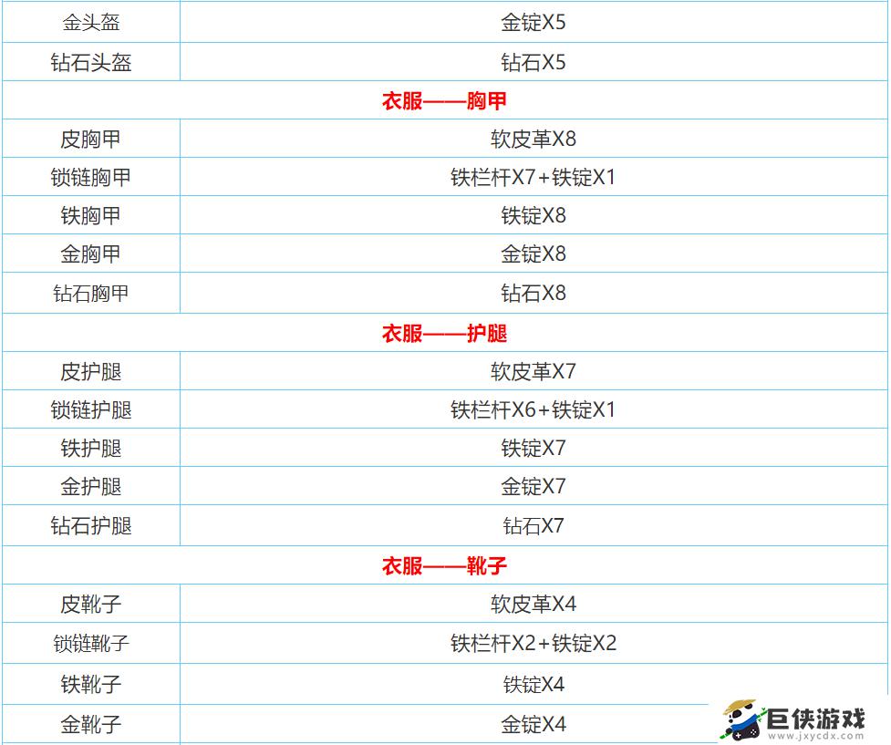 迷你世界最新合成表2023介绍