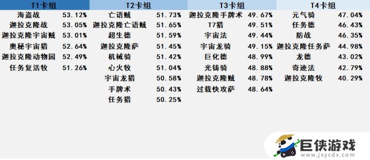 炉石2023标准最强T0天梯卡组