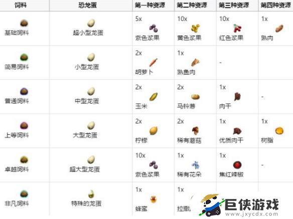 方舟如何做饲料