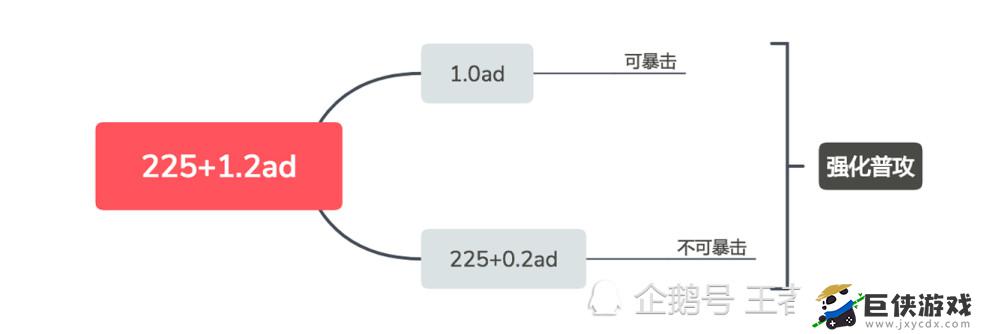 王者荣耀法术暴击怎么触发的