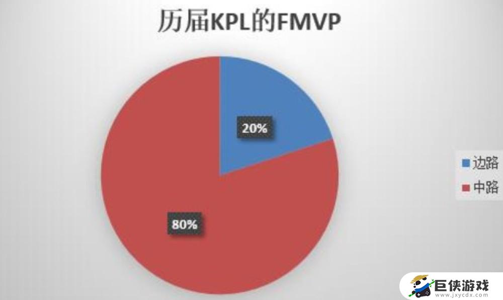 王者荣耀的位置有哪些