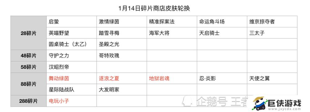 王者荣耀2021年碎片商店皮肤有哪些