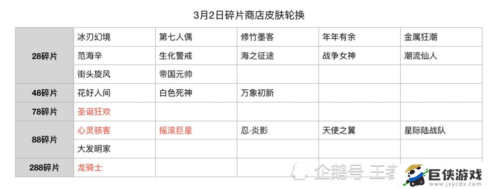 王者荣耀2021年碎片商店皮肤有哪些