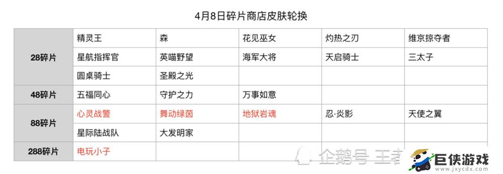 王者荣耀2021年碎片商店皮肤有哪些