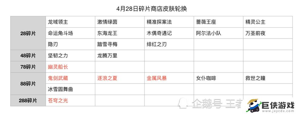 王者荣耀2021年碎片商店皮肤有哪些