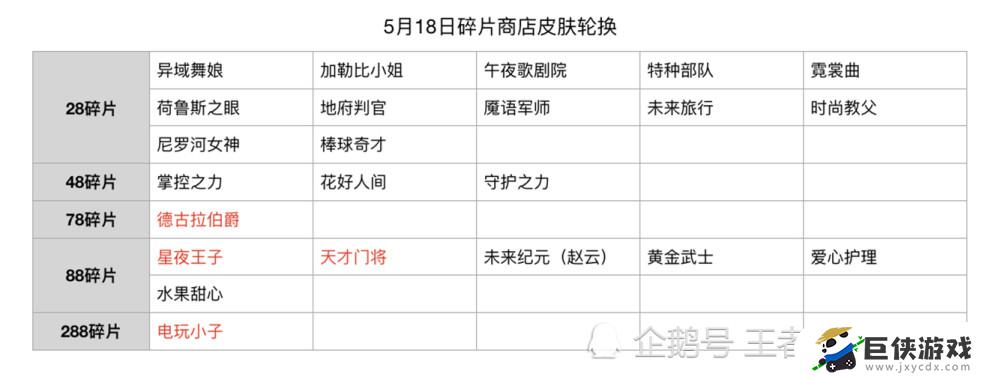 王者荣耀2021年碎片商店皮肤有哪些