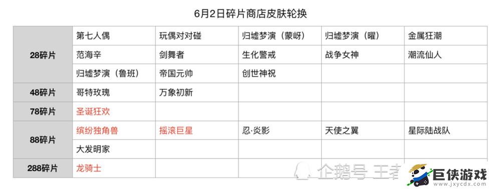 王者荣耀2021年碎片商店皮肤有哪些