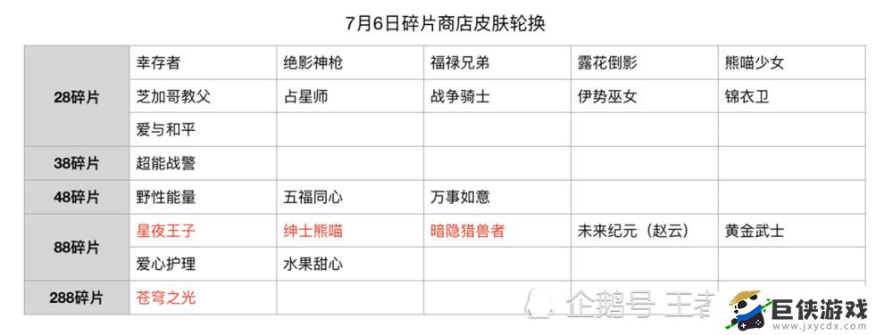 王者荣耀2021年碎片商店皮肤有哪些