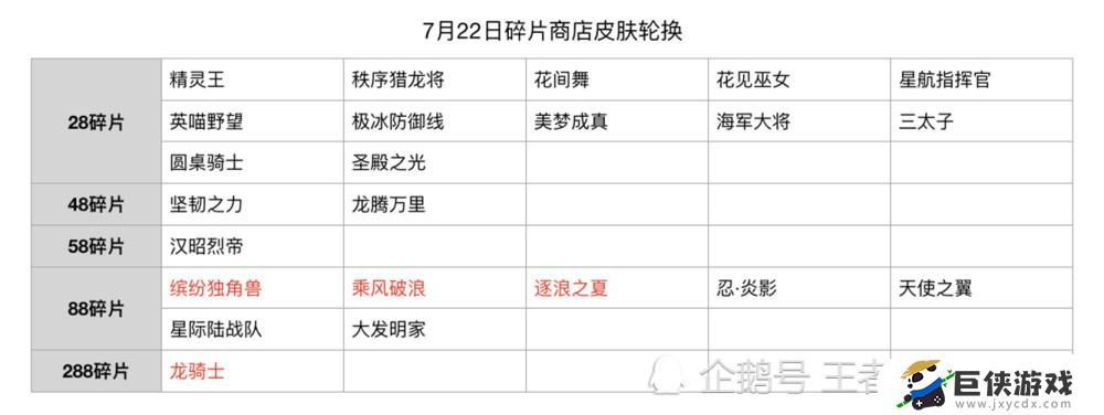 王者荣耀2021年碎片商店皮肤有哪些