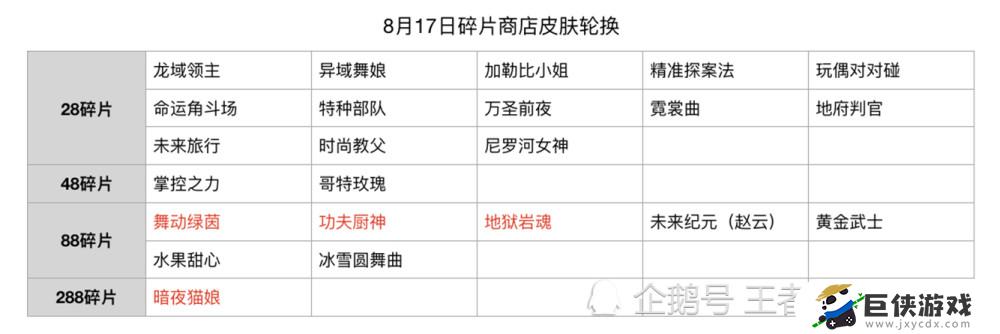 王者荣耀2021年碎片商店皮肤有哪些