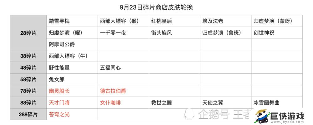 王者荣耀2021年碎片商店皮肤有哪些