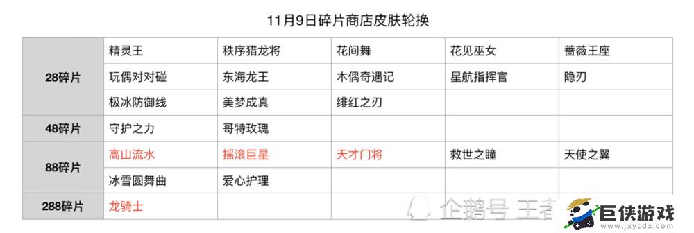 王者荣耀2021年碎片商店皮肤有哪些