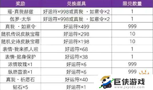 王者荣耀瑶真我赫兹皮肤抽奖入口上线时间