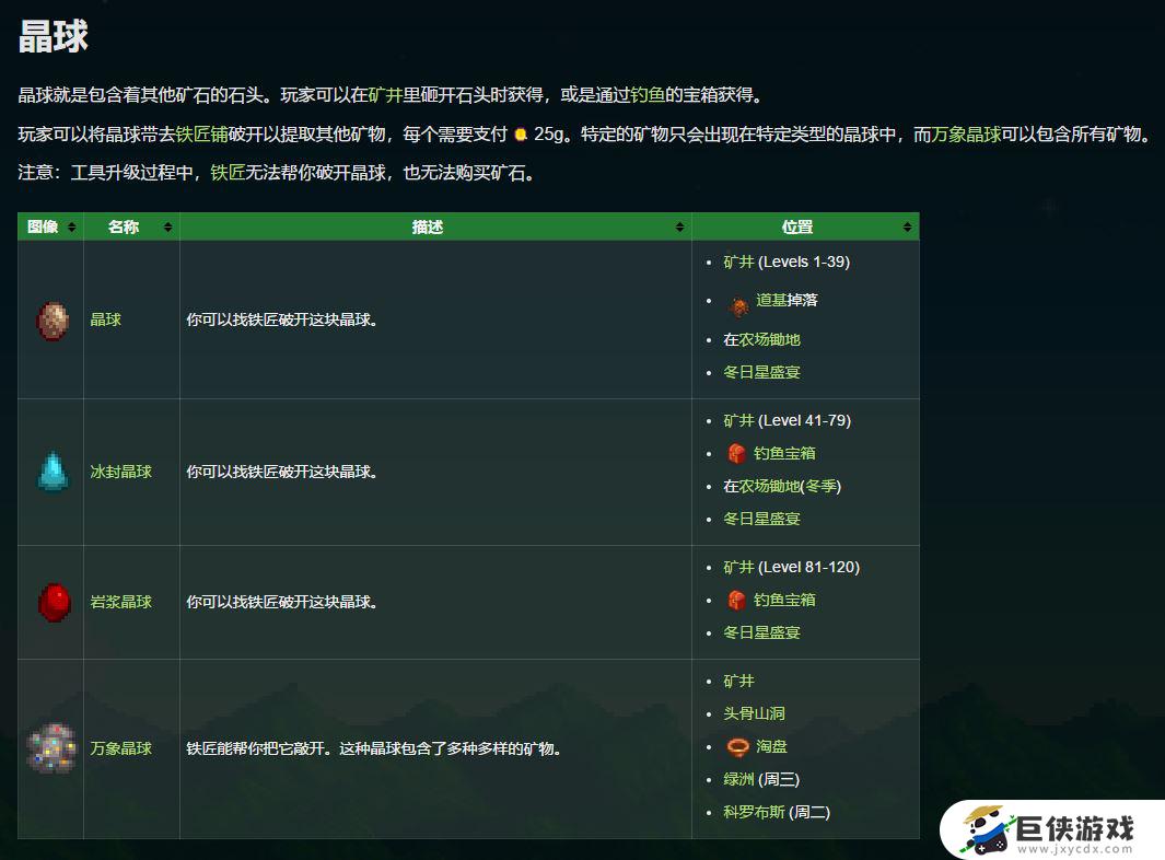 星露谷物语矿石图鉴有哪些