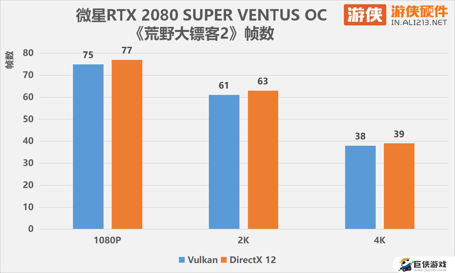 荒野大镖客2最高画质需要什么显卡