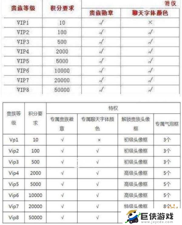 王者荣耀贵8要多少钱