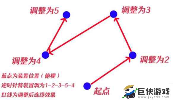 消除瘴晦瘤流程攻略