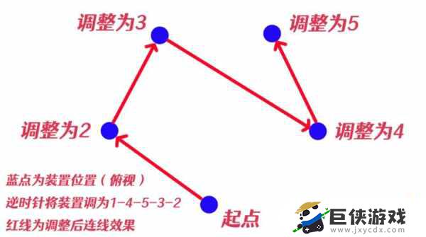 消除瘴晦瘤流程攻略